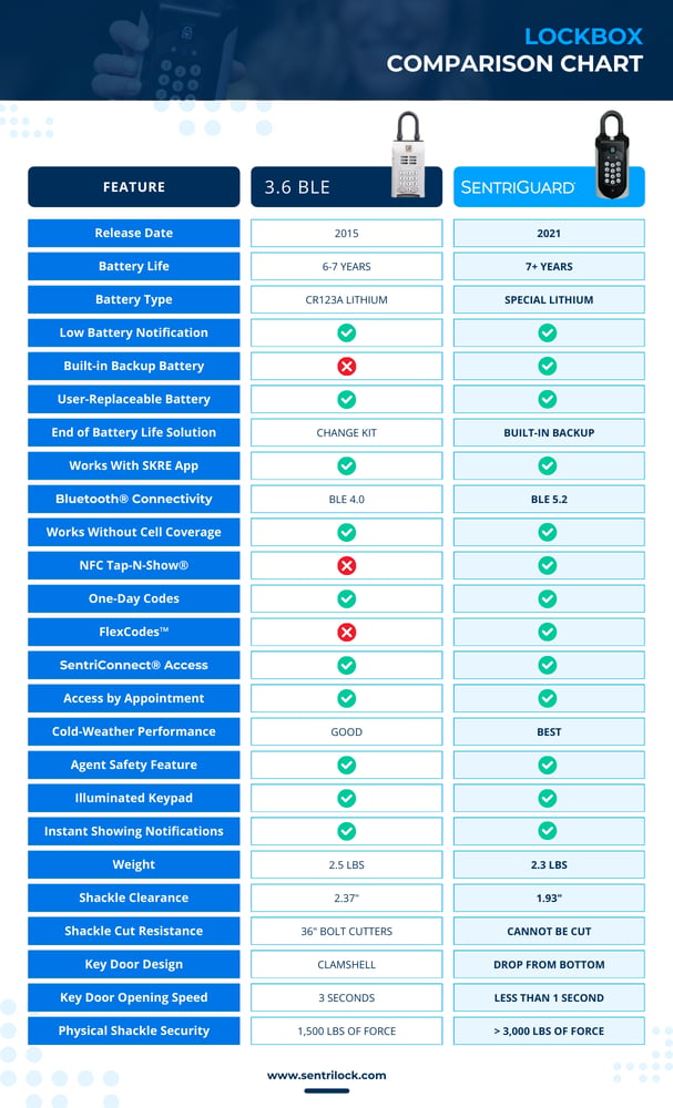 SentriLock - Comparison Chart Redesign (1)